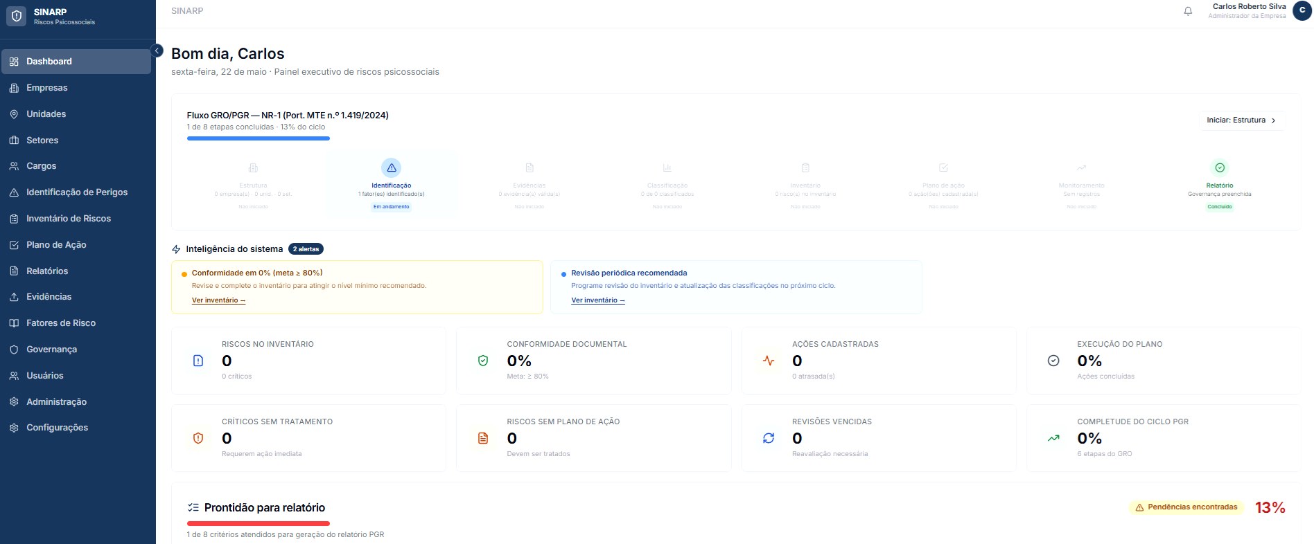 SINARP dashboard